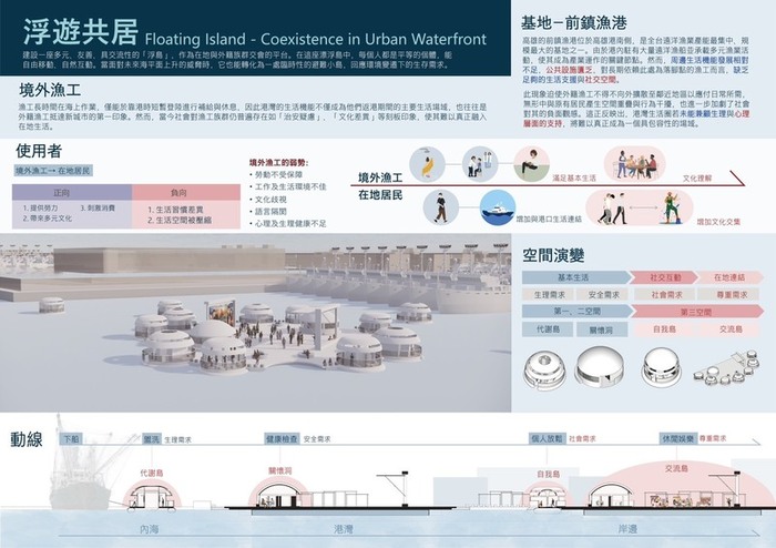 張幼薇同學所提出之浮游共居圖片