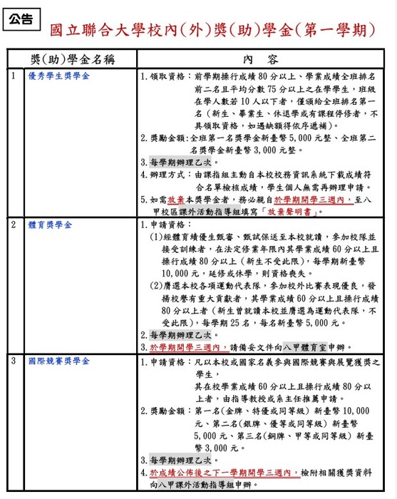 [獎助學金]114-1學期校內獎助學金明細-公告圖片