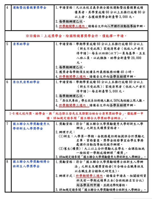 [獎助學金]114-1學期校內獎助學金明細-公告圖片