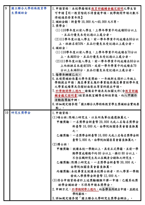 [獎助學金]114-1學期校內獎助學金明細-公告圖片