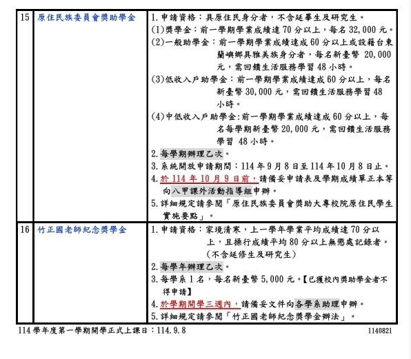 [獎助學金]114-1學期校內獎助學金明細-公告圖片